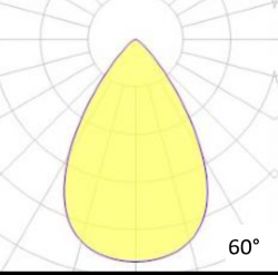 valonjako 60°